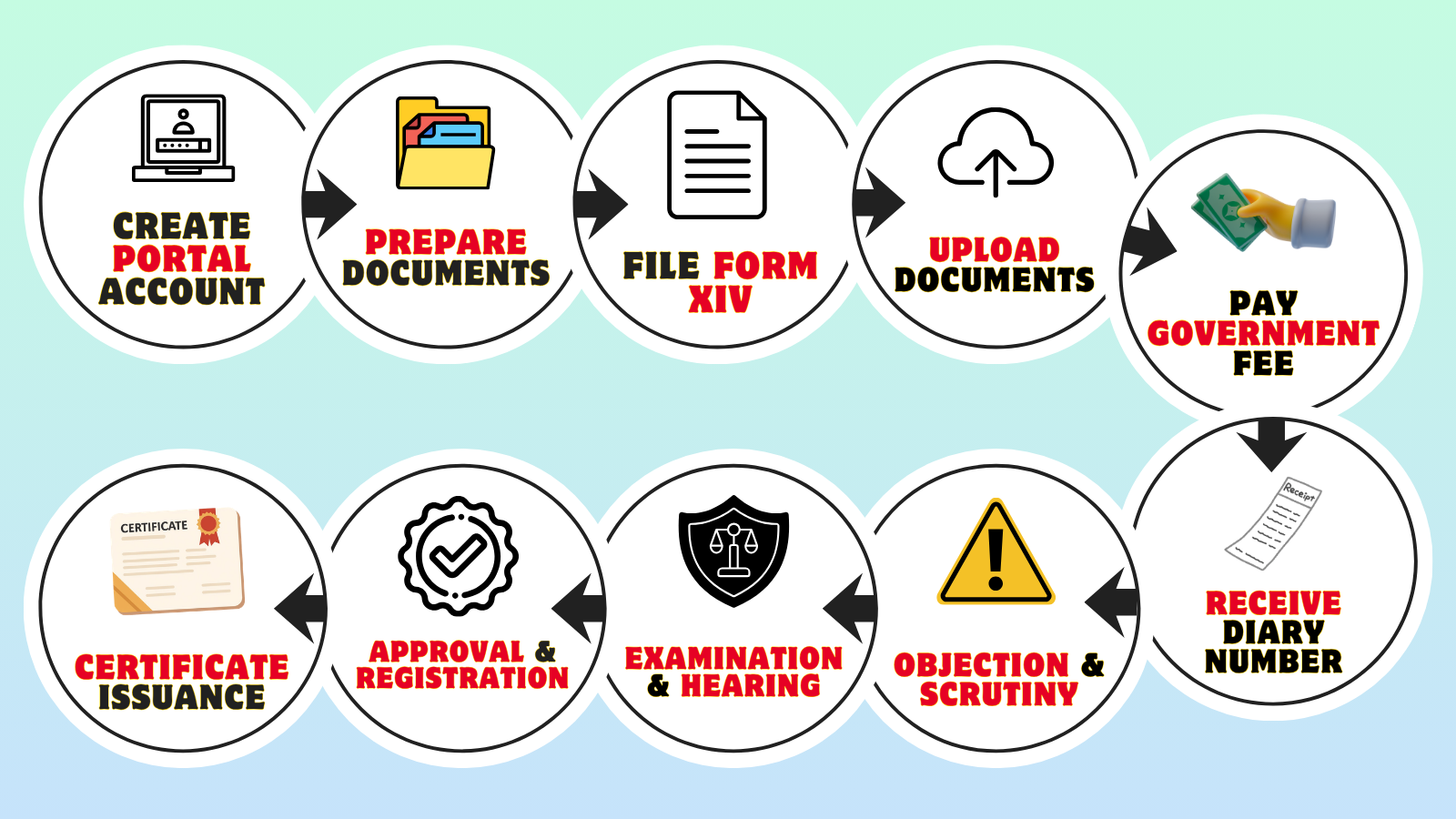 How to Register Copyright in India